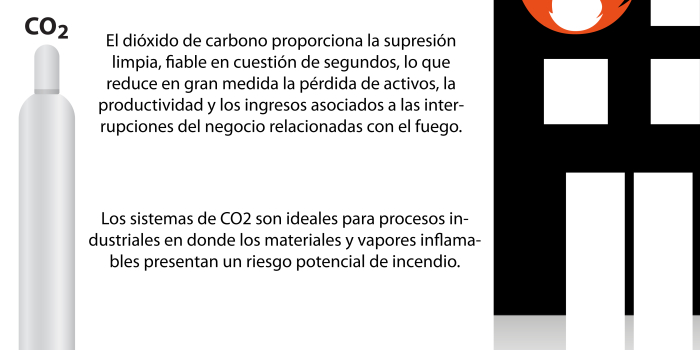 Sistema de CO2 para la supresión de incendios